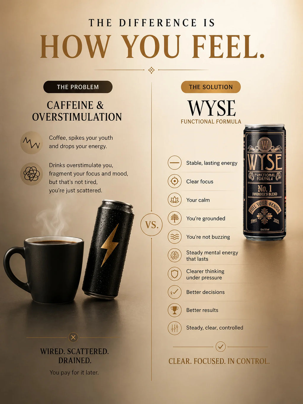 Wyse Founders Blend - 12oz Cans